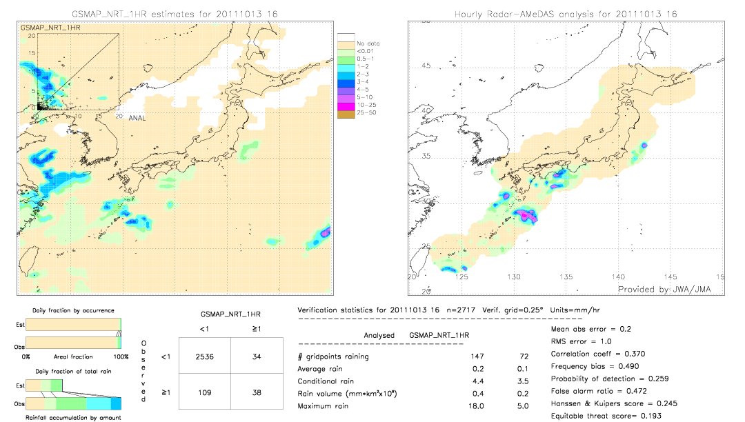 GSMaP NRT validation image.  2011/10/13 16 