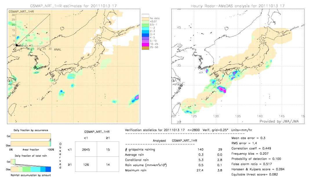 GSMaP NRT validation image.  2011/10/13 17 