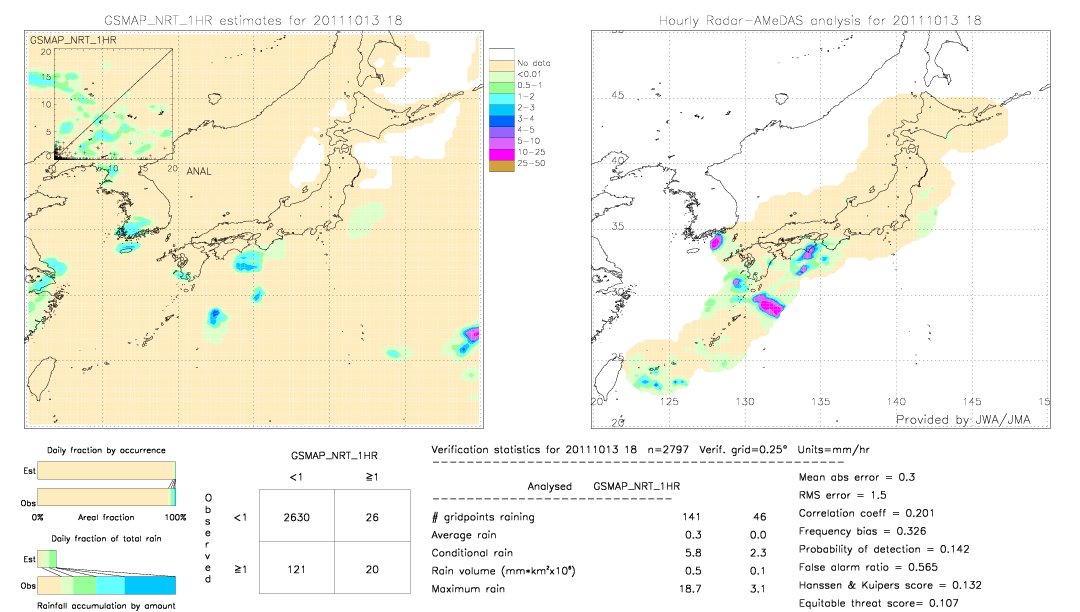 GSMaP NRT validation image.  2011/10/13 18 