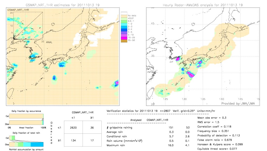 GSMaP NRT validation image.  2011/10/13 19 