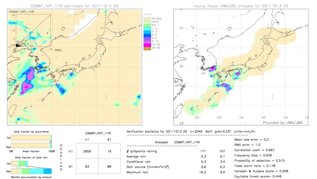 GSMaP NRT validation image.  2011/10/13 20 