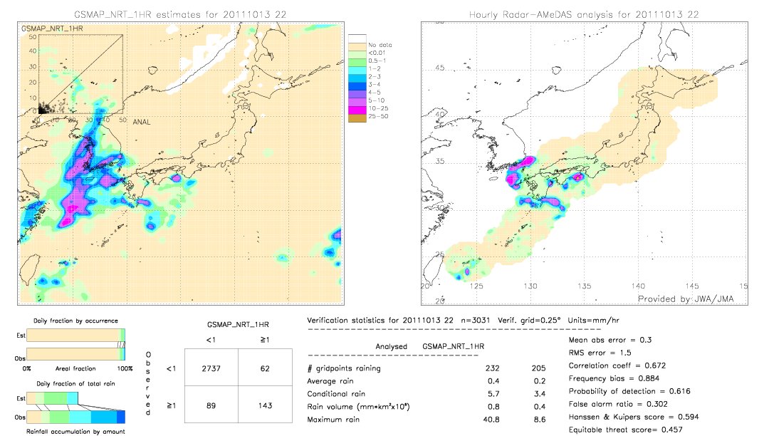 GSMaP NRT validation image.  2011/10/13 22 