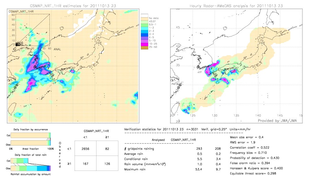 GSMaP NRT validation image.  2011/10/13 23 