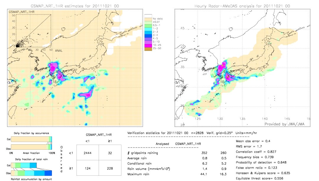 GSMaP NRT validation image.  2011/10/21 00 