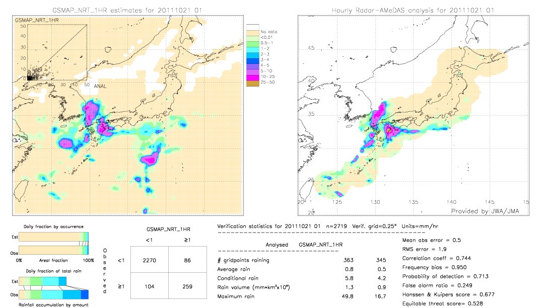 GSMaP NRT validation image.  2011/10/21 01 