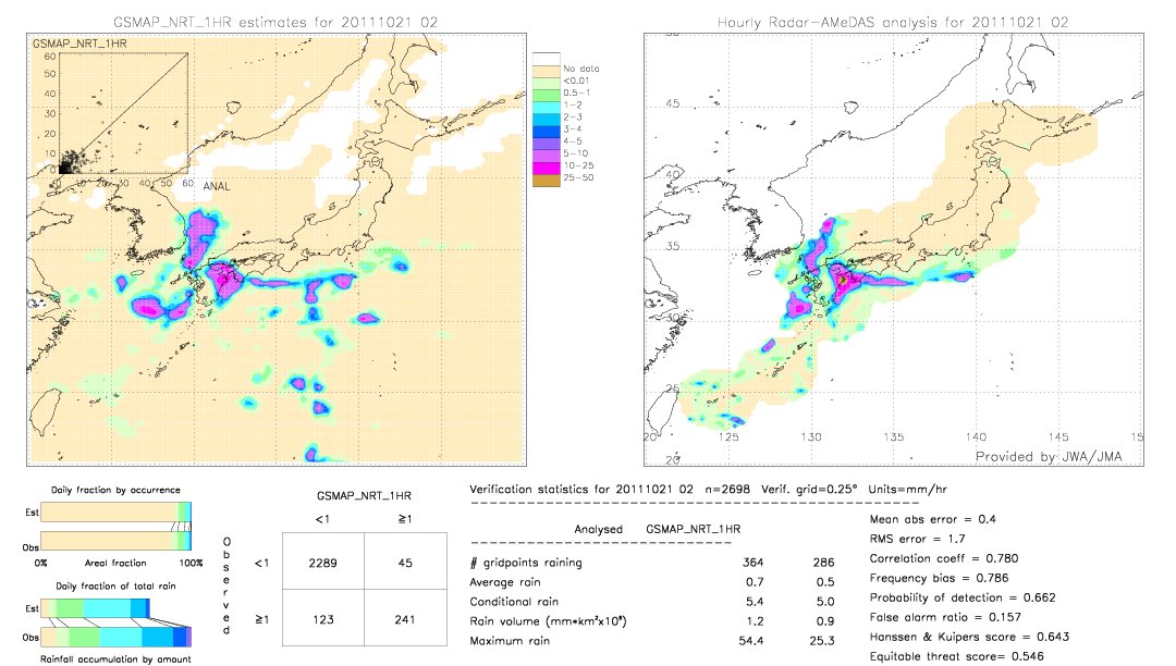 GSMaP NRT validation image.  2011/10/21 02 