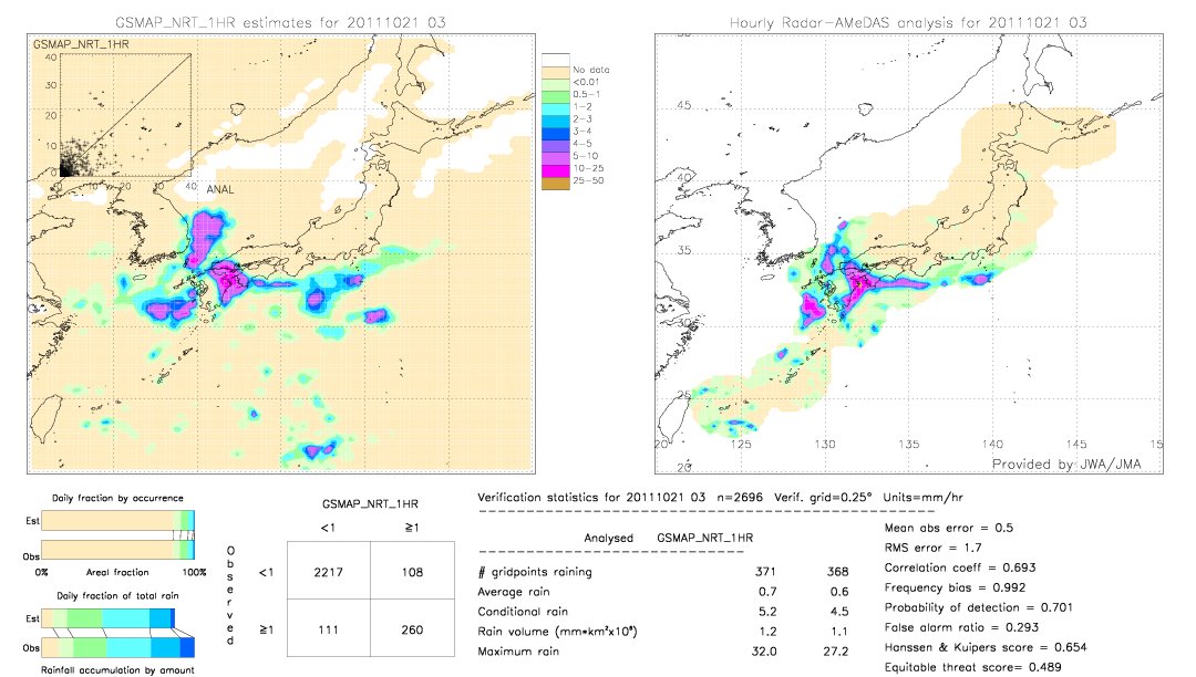 GSMaP NRT validation image.  2011/10/21 03 