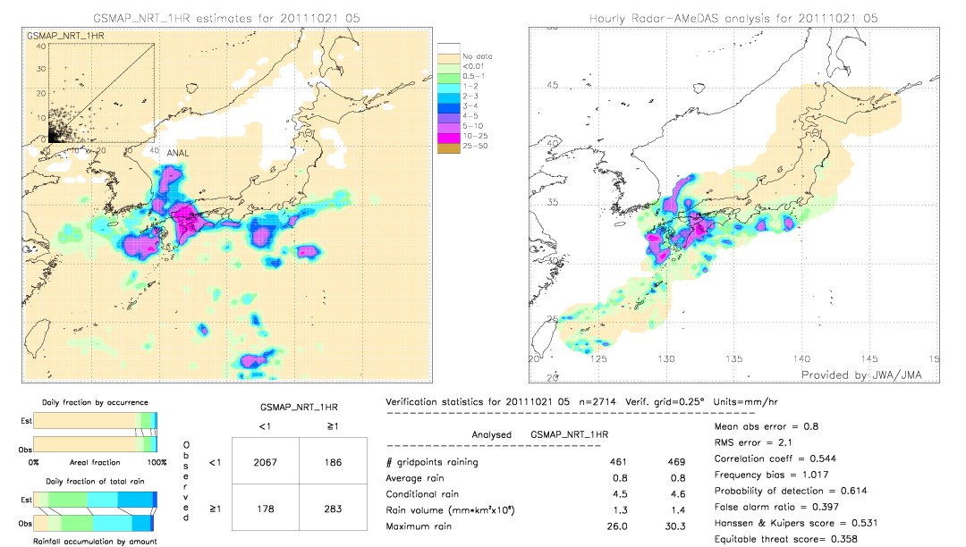 GSMaP NRT validation image.  2011/10/21 05 