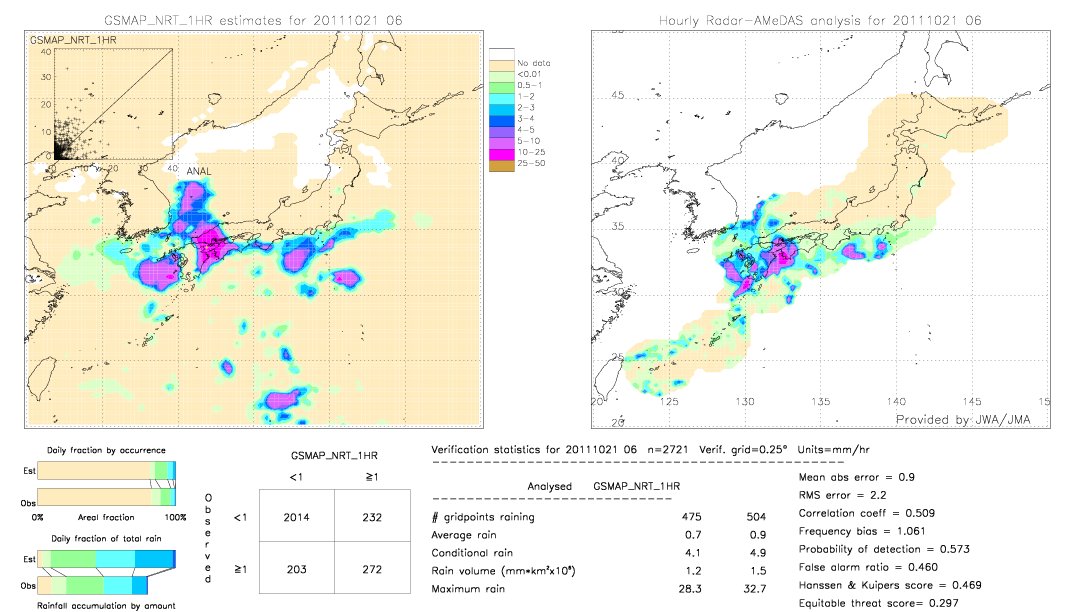 GSMaP NRT validation image.  2011/10/21 06 