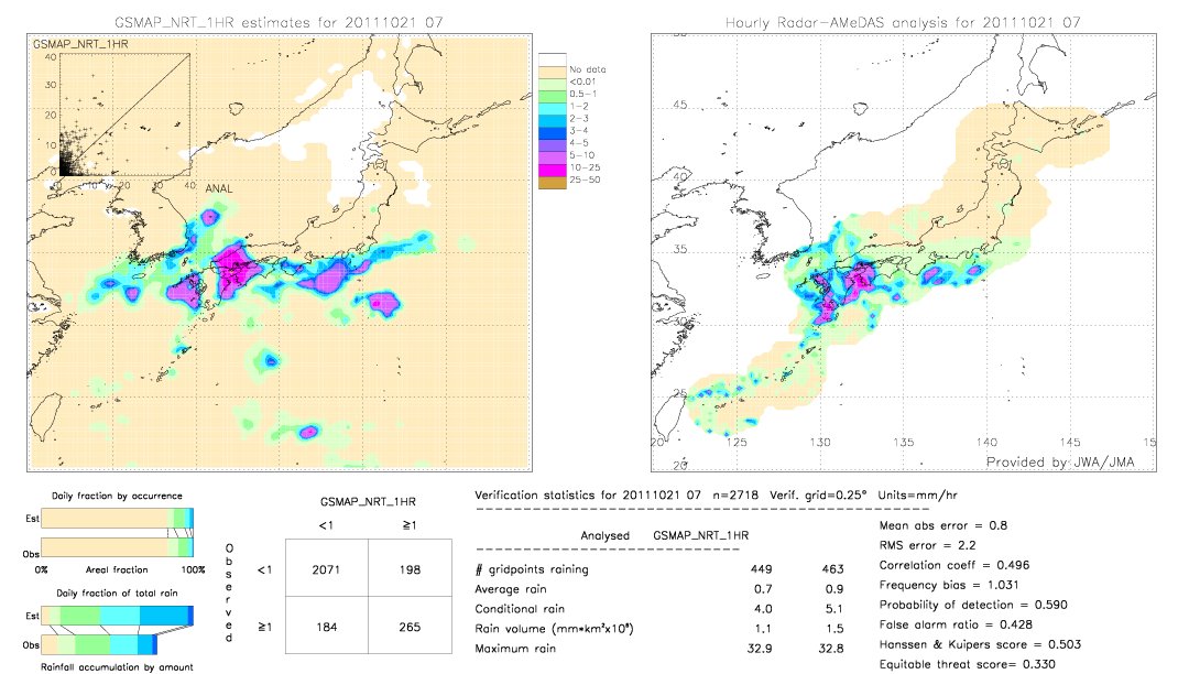 GSMaP NRT validation image.  2011/10/21 07 