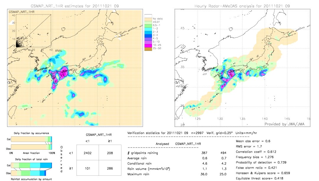 GSMaP NRT validation image.  2011/10/21 09 