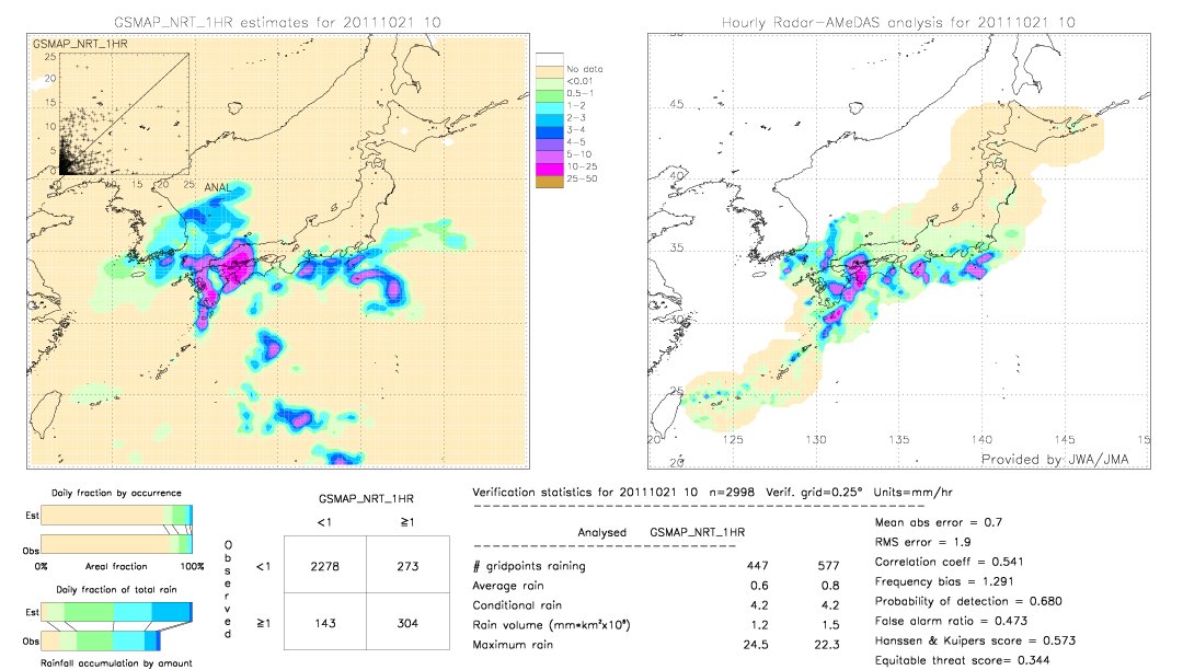 GSMaP NRT validation image.  2011/10/21 10 