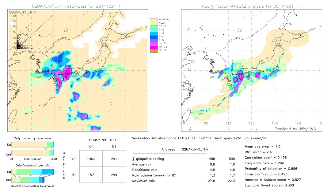 GSMaP NRT validation image.  2011/10/21 11 