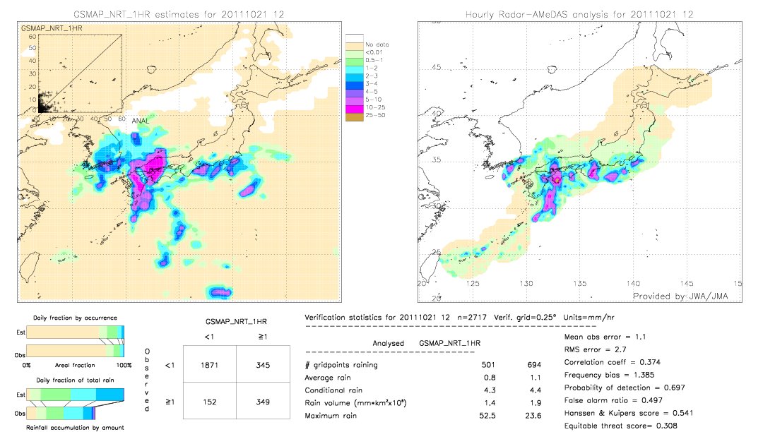 GSMaP NRT validation image.  2011/10/21 12 