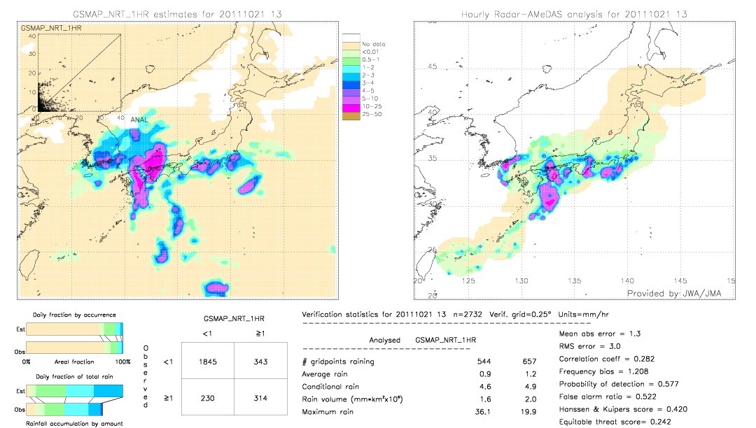 GSMaP NRT validation image.  2011/10/21 13 