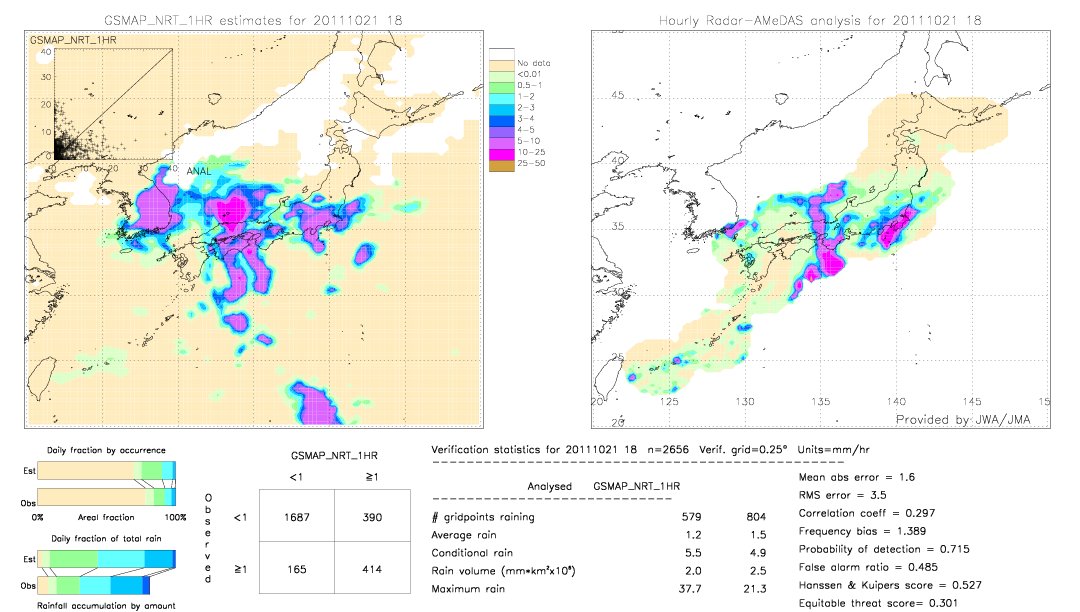 GSMaP NRT validation image.  2011/10/21 18 