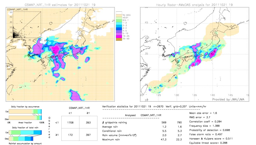 GSMaP NRT validation image.  2011/10/21 19 