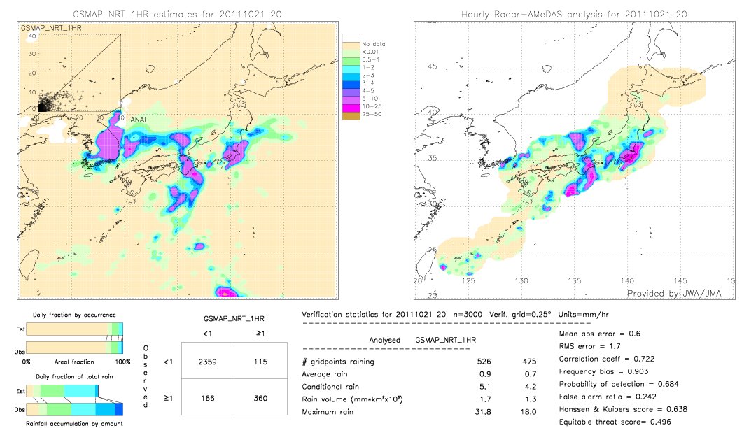 GSMaP NRT validation image.  2011/10/21 20 