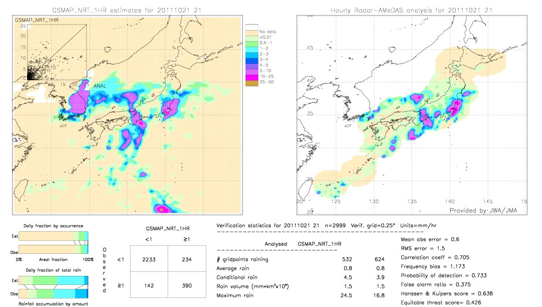 GSMaP NRT validation image.  2011/10/21 21 