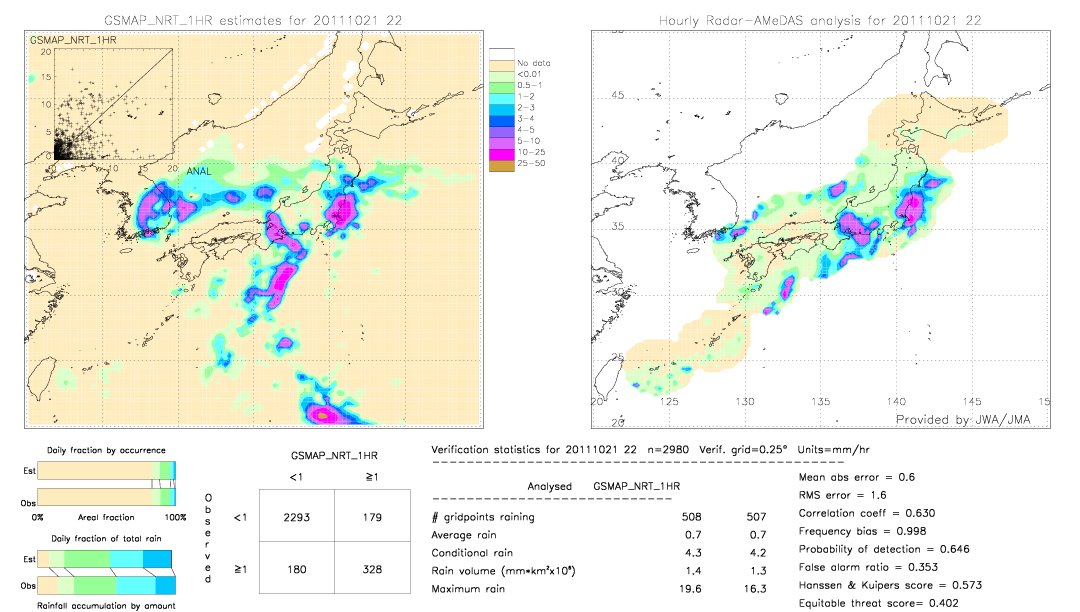 GSMaP NRT validation image.  2011/10/21 22 