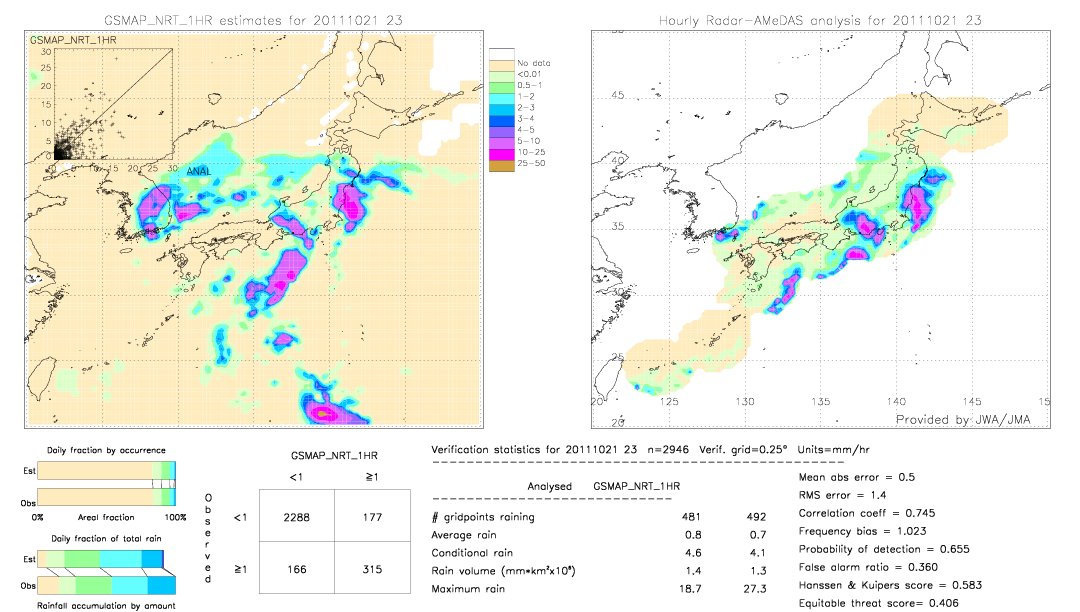 GSMaP NRT validation image.  2011/10/21 23 