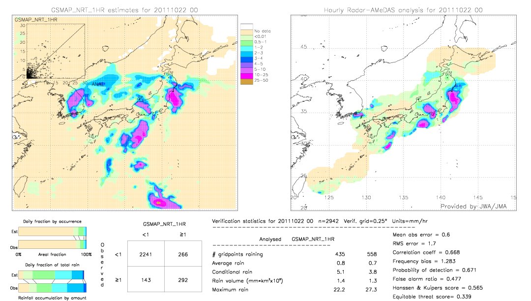 GSMaP NRT validation image.  2011/10/22 00 