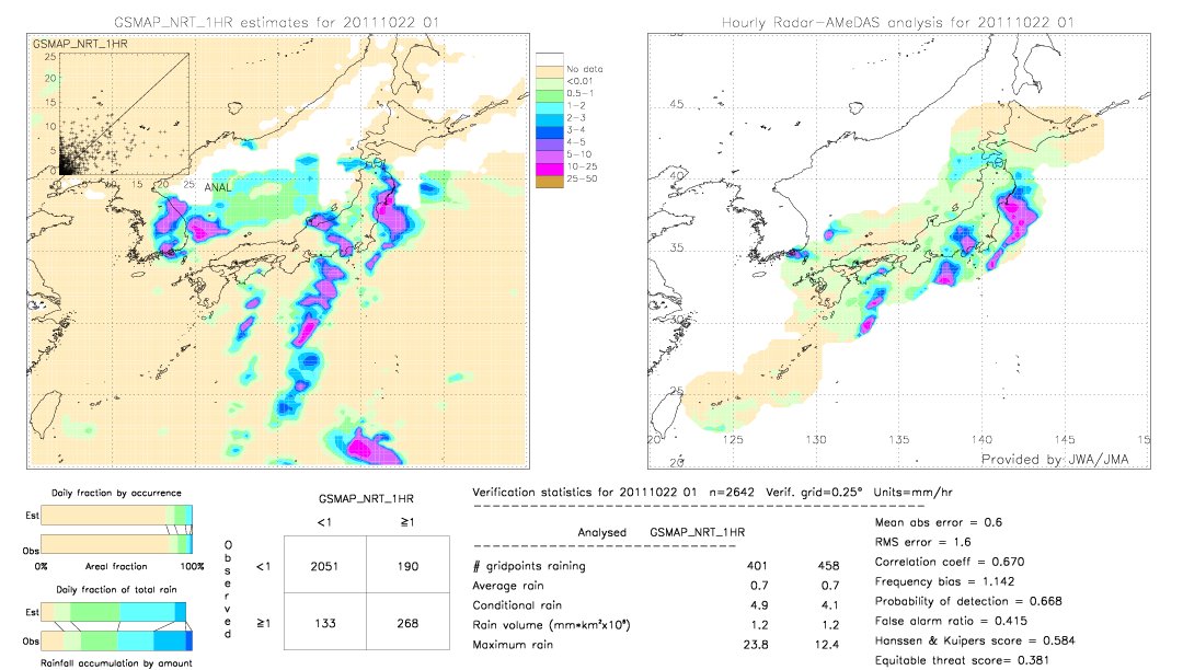 GSMaP NRT validation image.  2011/10/22 01 