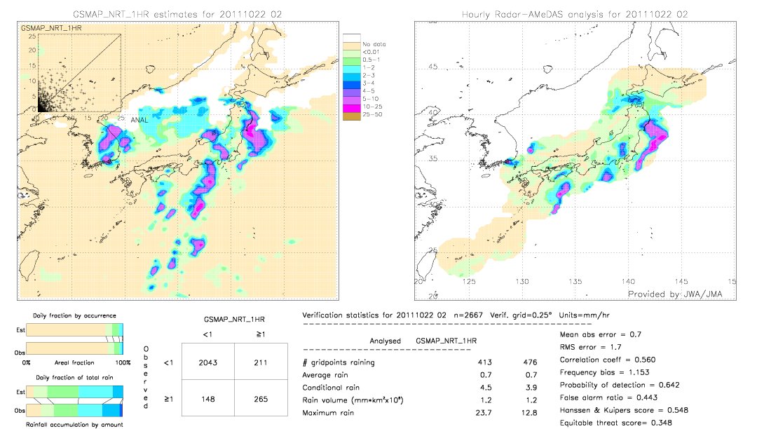 GSMaP NRT validation image.  2011/10/22 02 