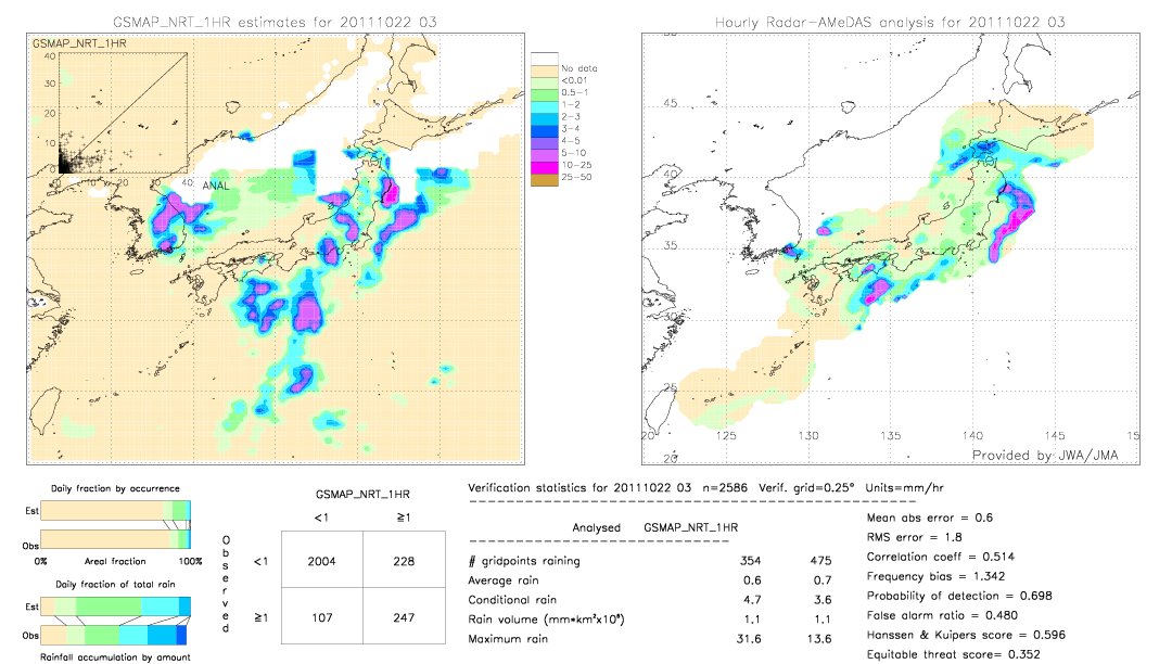 GSMaP NRT validation image.  2011/10/22 03 