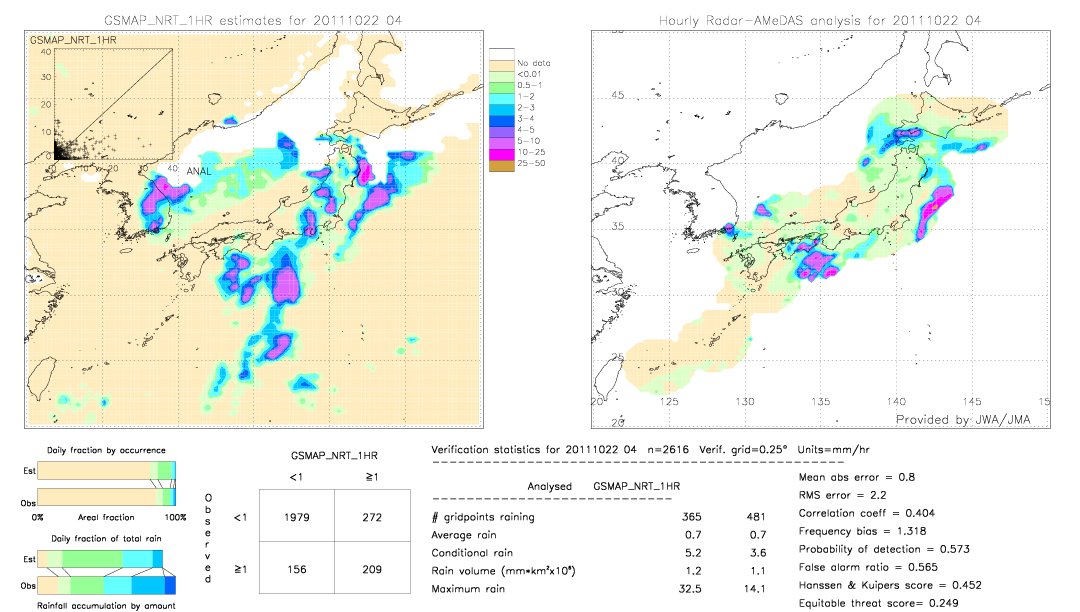 GSMaP NRT validation image.  2011/10/22 04 