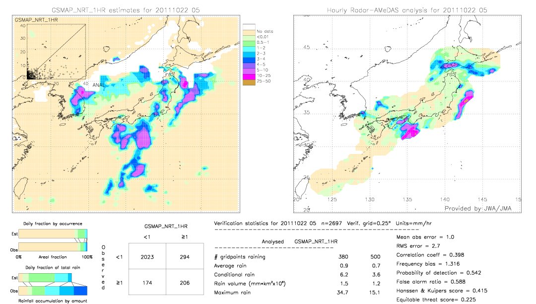 GSMaP NRT validation image.  2011/10/22 05 