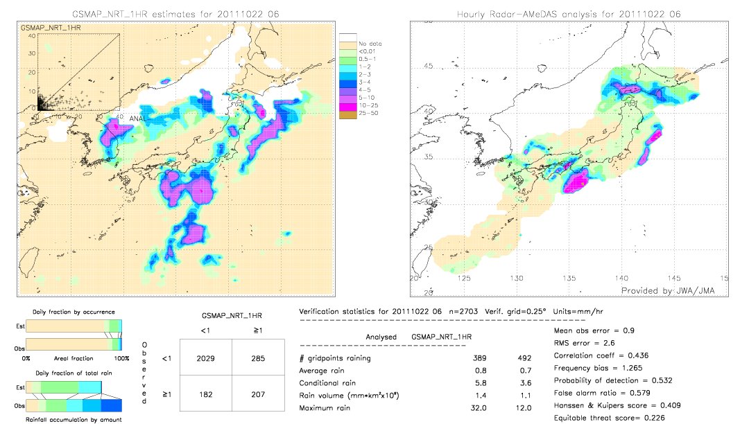 GSMaP NRT validation image.  2011/10/22 06 