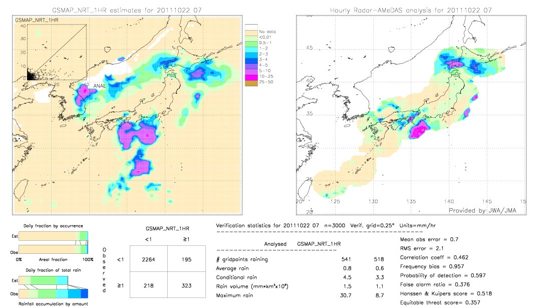 GSMaP NRT validation image.  2011/10/22 07 