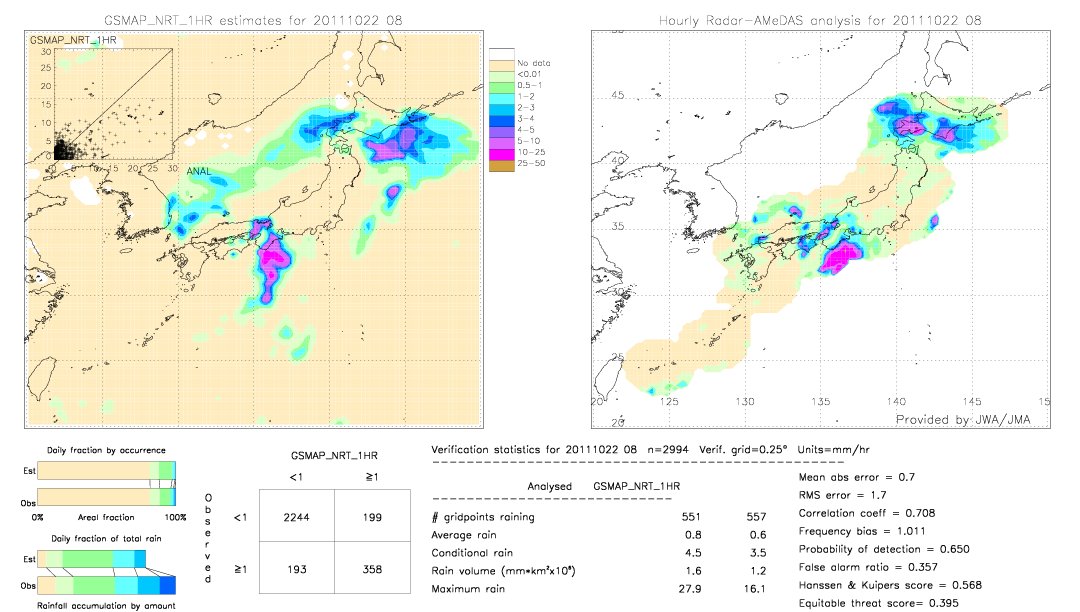 GSMaP NRT validation image.  2011/10/22 08 