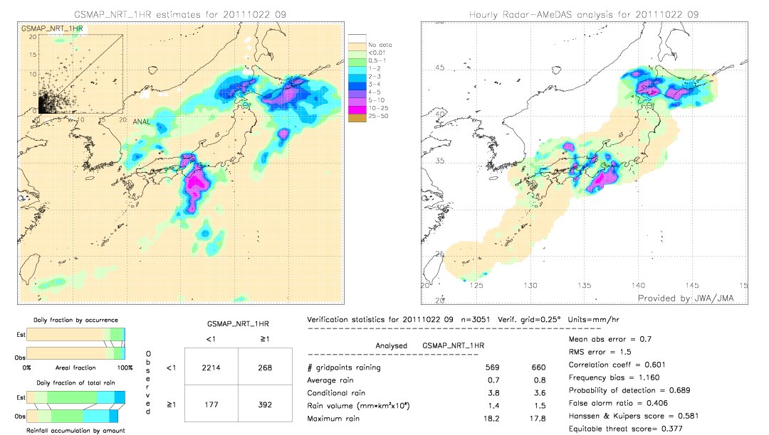 GSMaP NRT validation image.  2011/10/22 09 