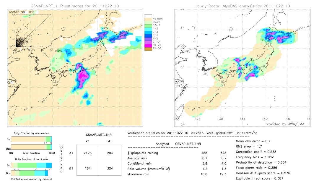 GSMaP NRT validation image.  2011/10/22 10 