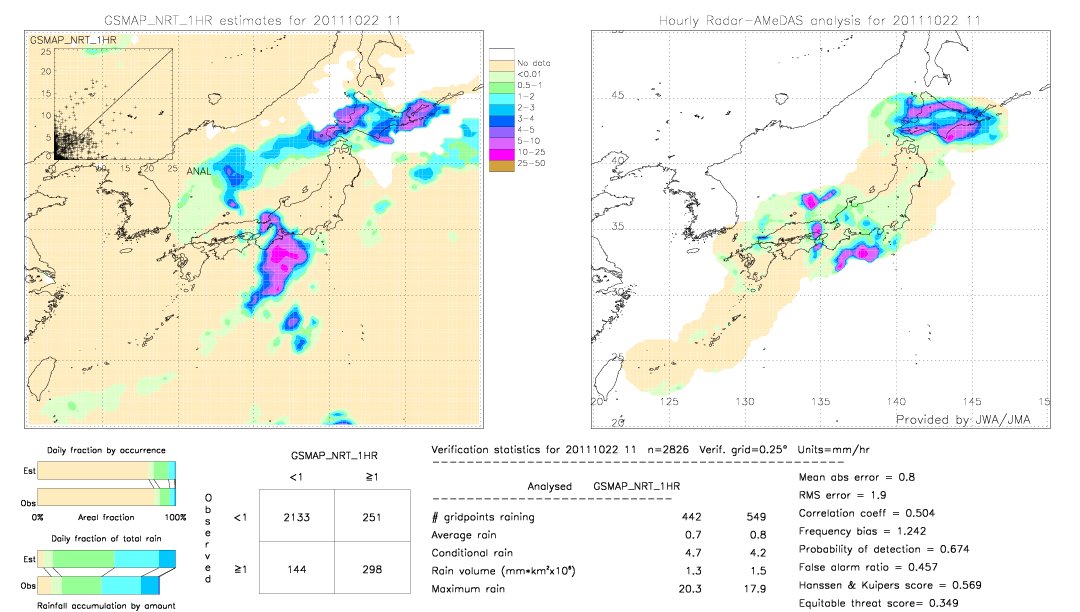 GSMaP NRT validation image.  2011/10/22 11 