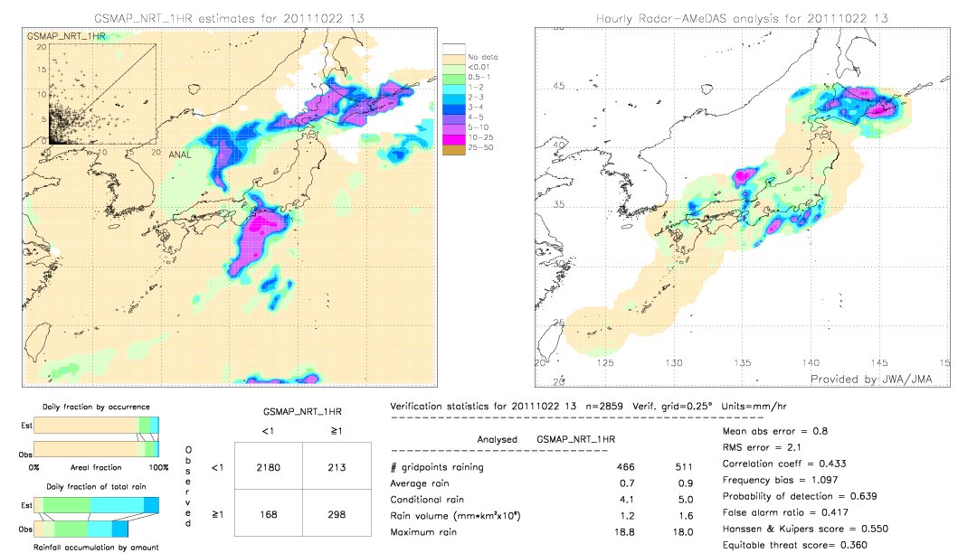 GSMaP NRT validation image.  2011/10/22 13 