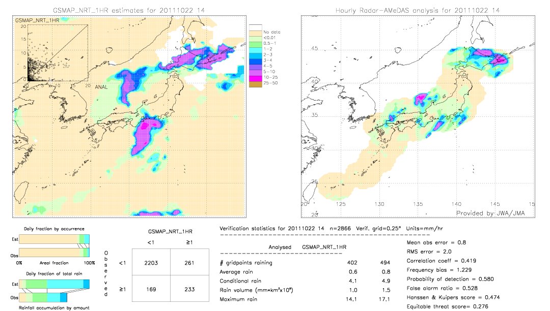 GSMaP NRT validation image.  2011/10/22 14 