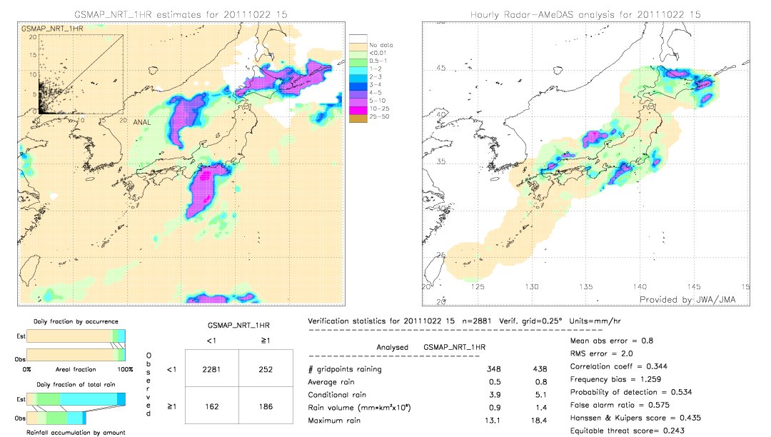 GSMaP NRT validation image.  2011/10/22 15 