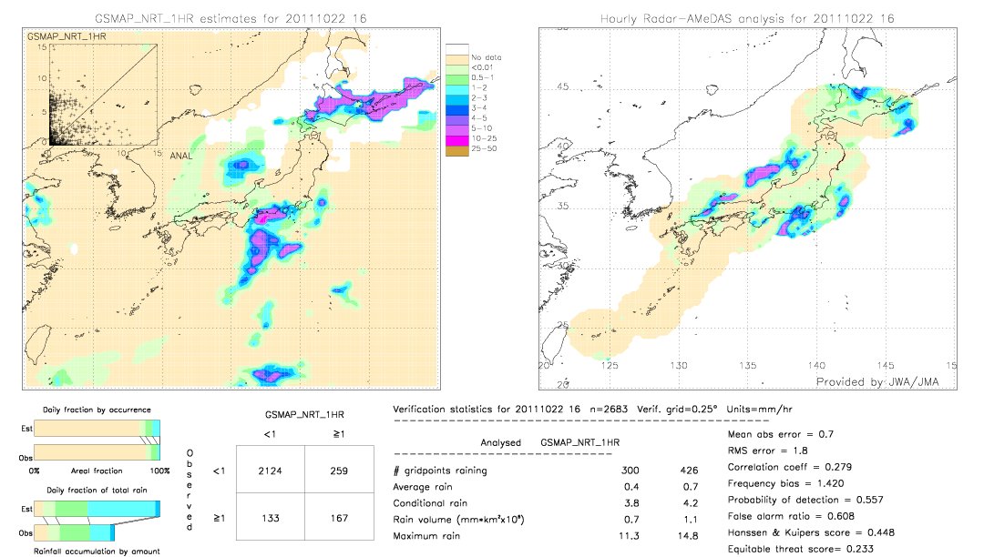 GSMaP NRT validation image.  2011/10/22 16 