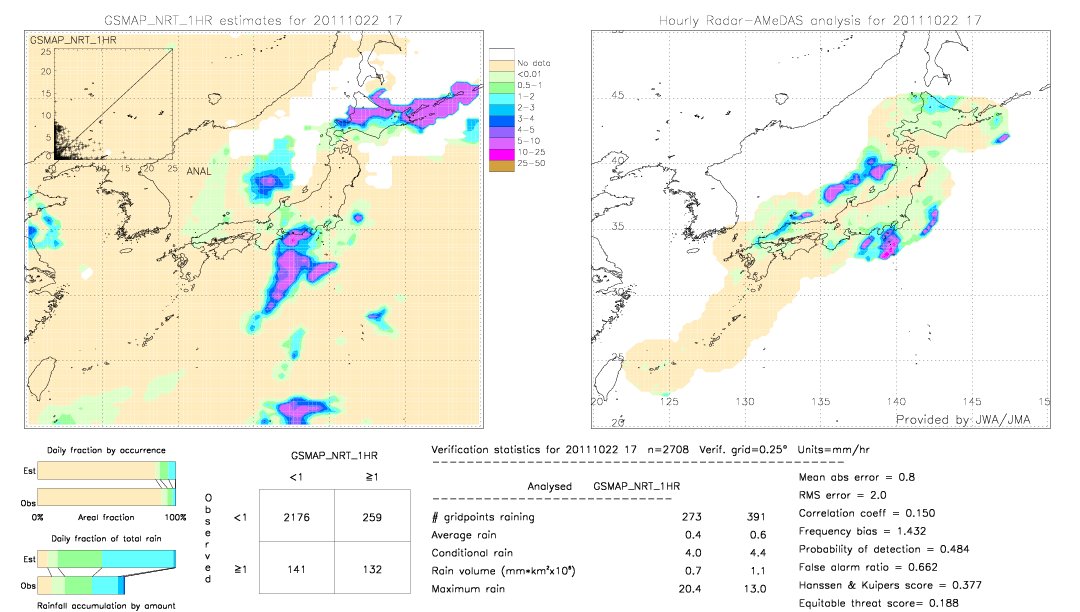 GSMaP NRT validation image.  2011/10/22 17 