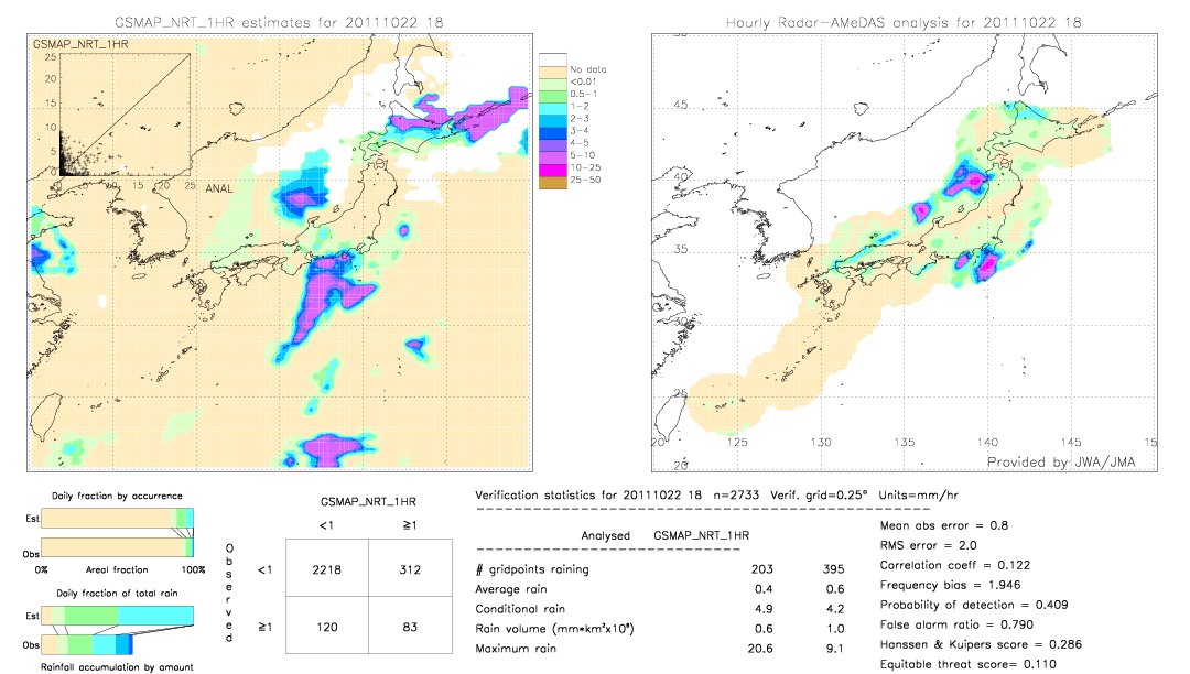 GSMaP NRT validation image.  2011/10/22 18 