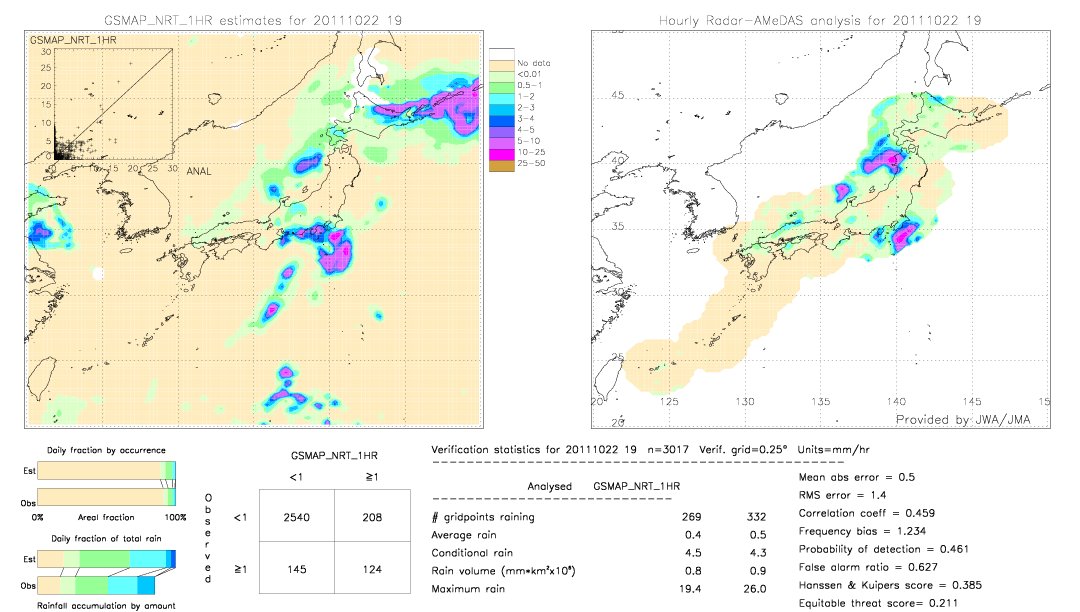 GSMaP NRT validation image.  2011/10/22 19 