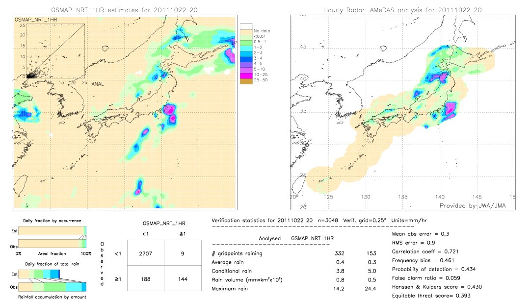 GSMaP NRT validation image.  2011/10/22 20 