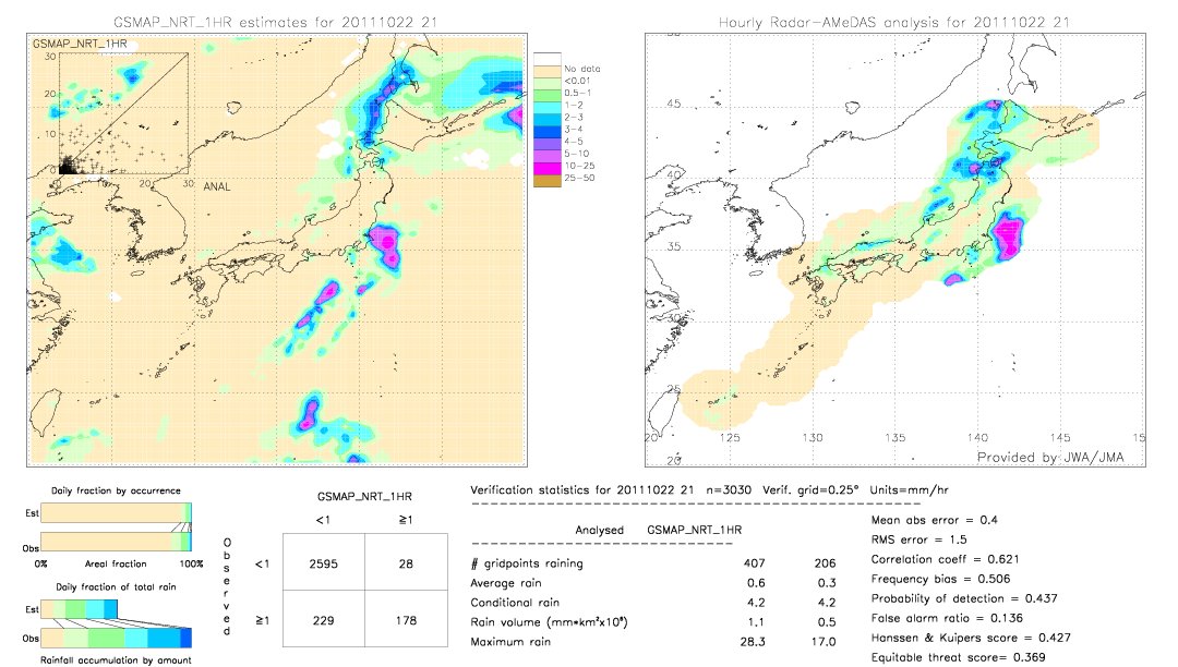 GSMaP NRT validation image.  2011/10/22 21 