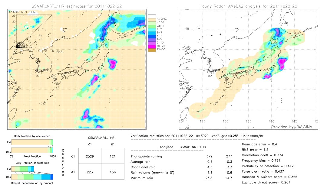 GSMaP NRT validation image.  2011/10/22 22 