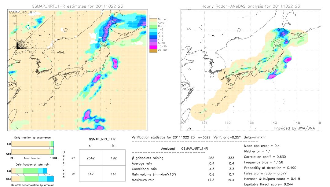 GSMaP NRT validation image.  2011/10/22 23 