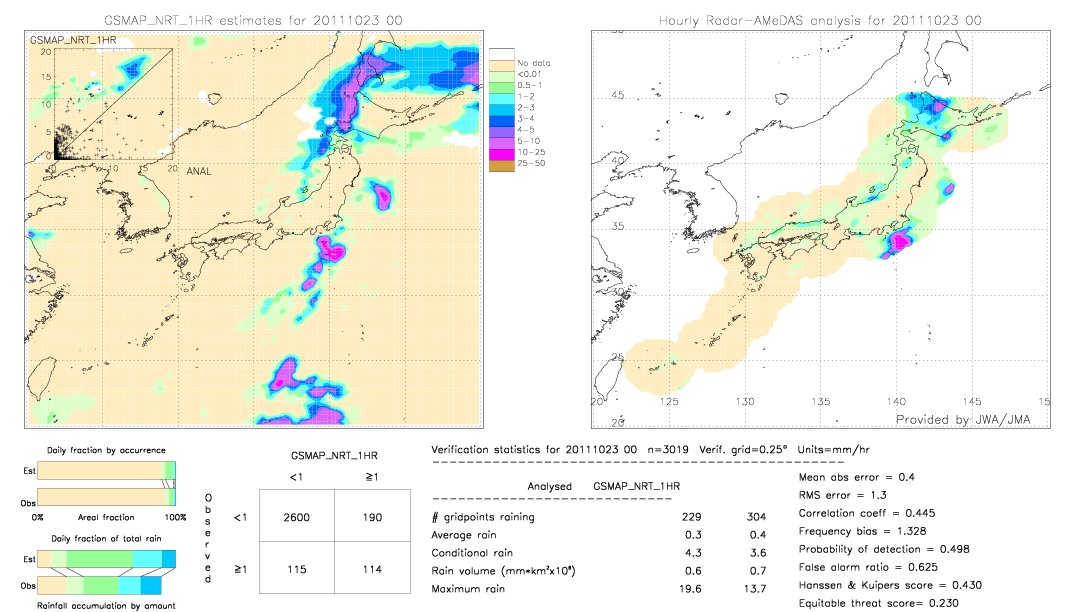 GSMaP NRT validation image.  2011/10/23 00 