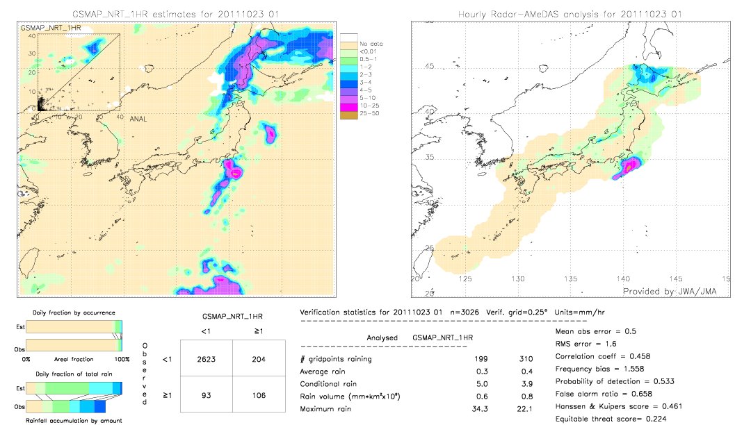 GSMaP NRT validation image.  2011/10/23 01 